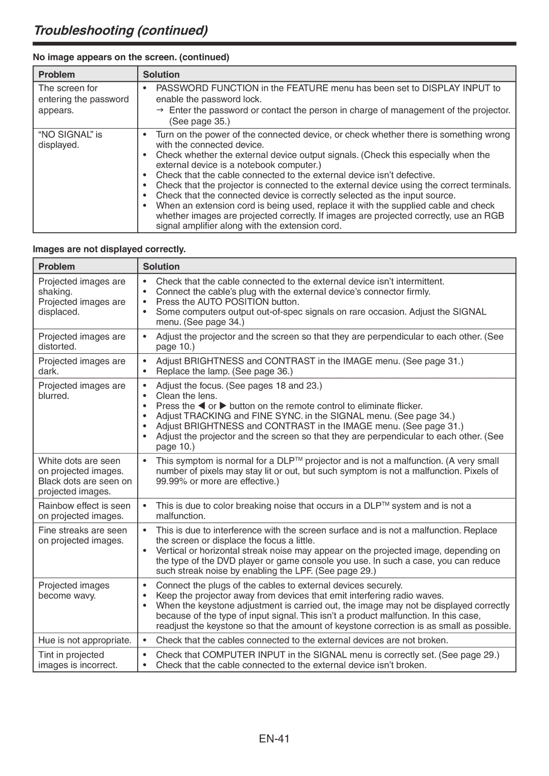 Mitsubishi Electronics HC3800 user manual Troubleshooting, Images are not displayed correctly Problem Solution 