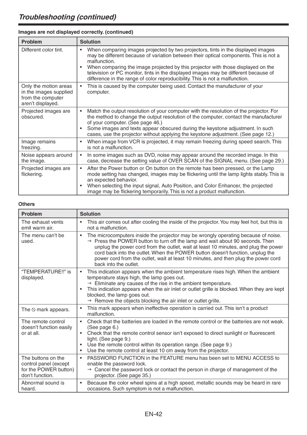 Mitsubishi Electronics HC3800 user manual Others Problem Solution 