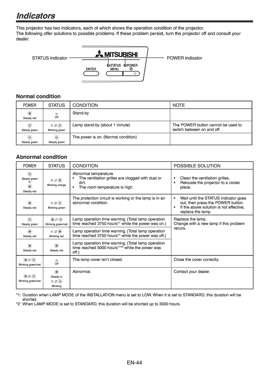 Mitsubishi Electronics HC3800 user manual Indicators, Normal condition, Abnormal condition 