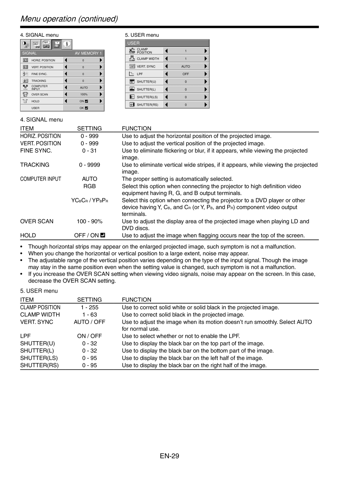 Mitsubishi Electronics HC3900 user manual Signal menu, User menu 