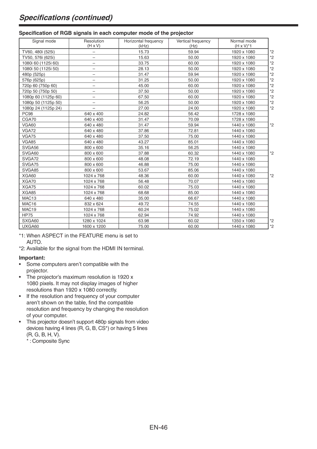 Mitsubishi Electronics HC3900 user manual Specifications 