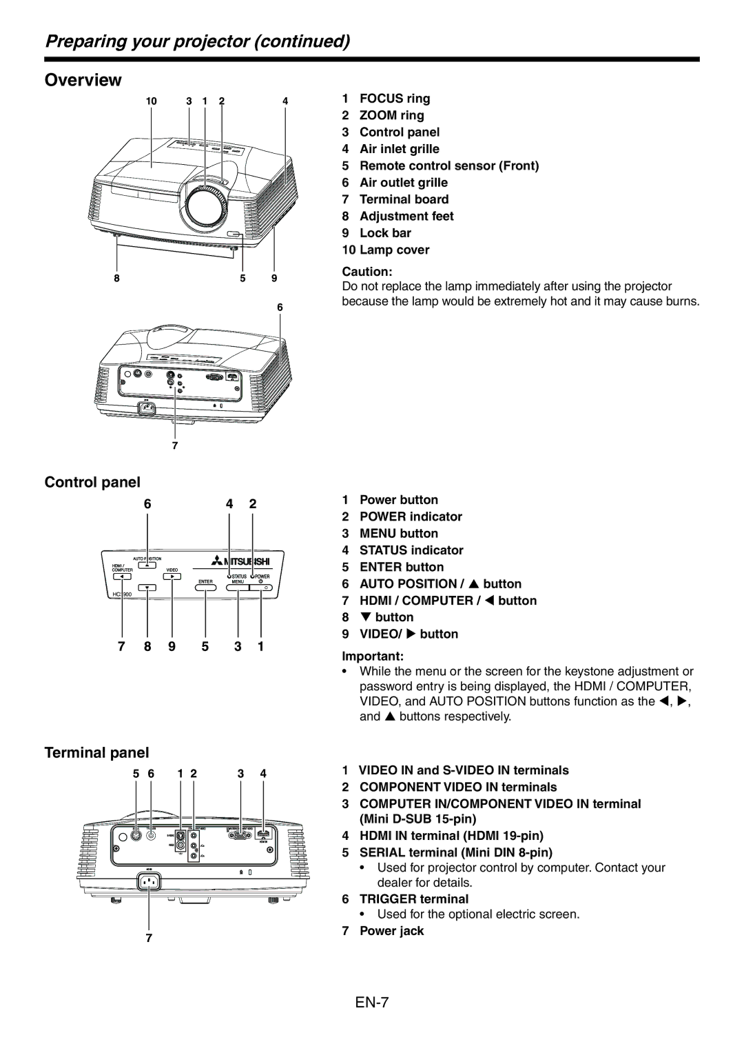 Mitsubishi Electronics HC3900 user manual Preparing your projector, Overview, Control panel, Terminal panel 