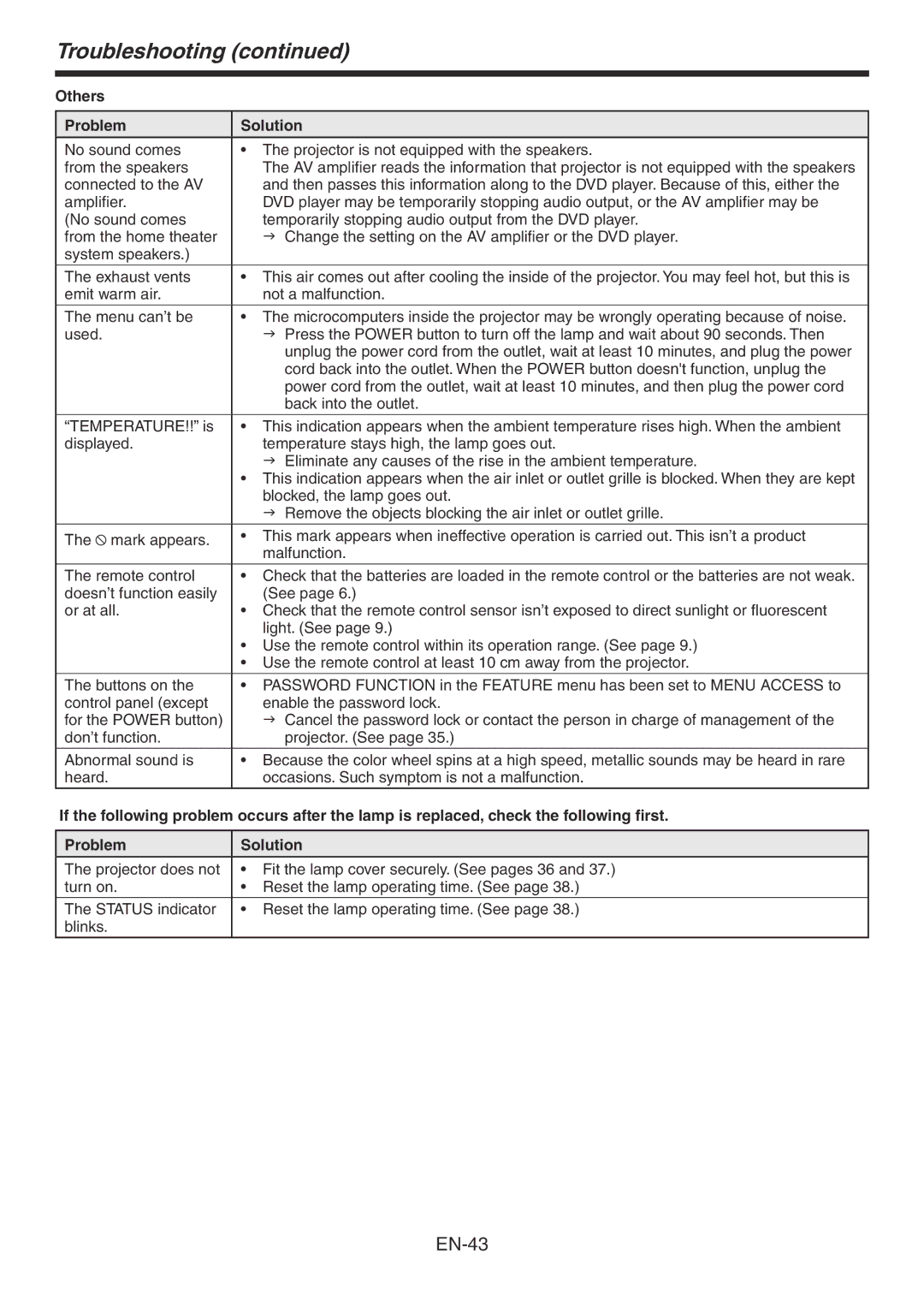 Mitsubishi Electronics HC4000 user manual Others Problem Solution 