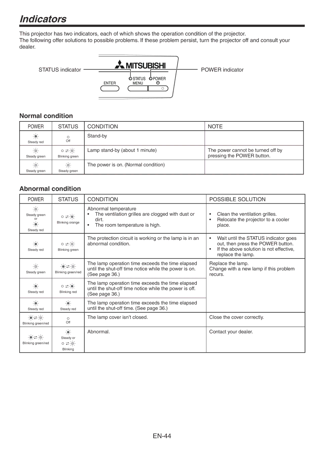 Mitsubishi Electronics HC4000 user manual Indicators, Normal condition, Abnormal condition, Status Condition 