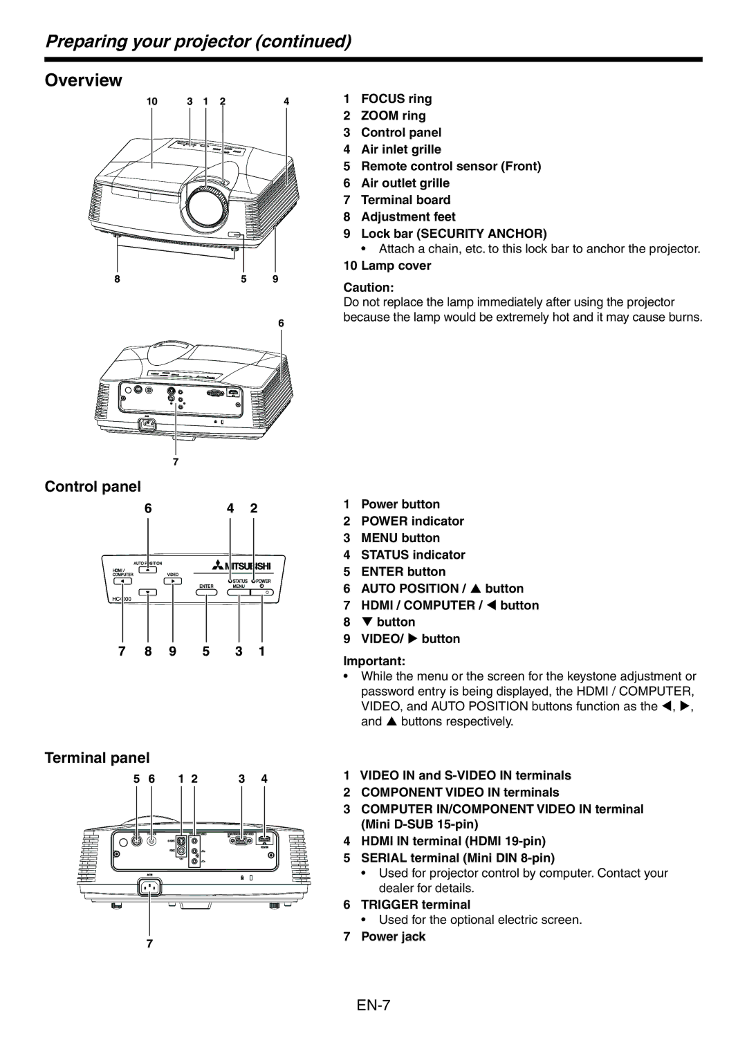 Mitsubishi Electronics HC4000 user manual Preparing your projector, Overview, Control panel, Terminal panel 