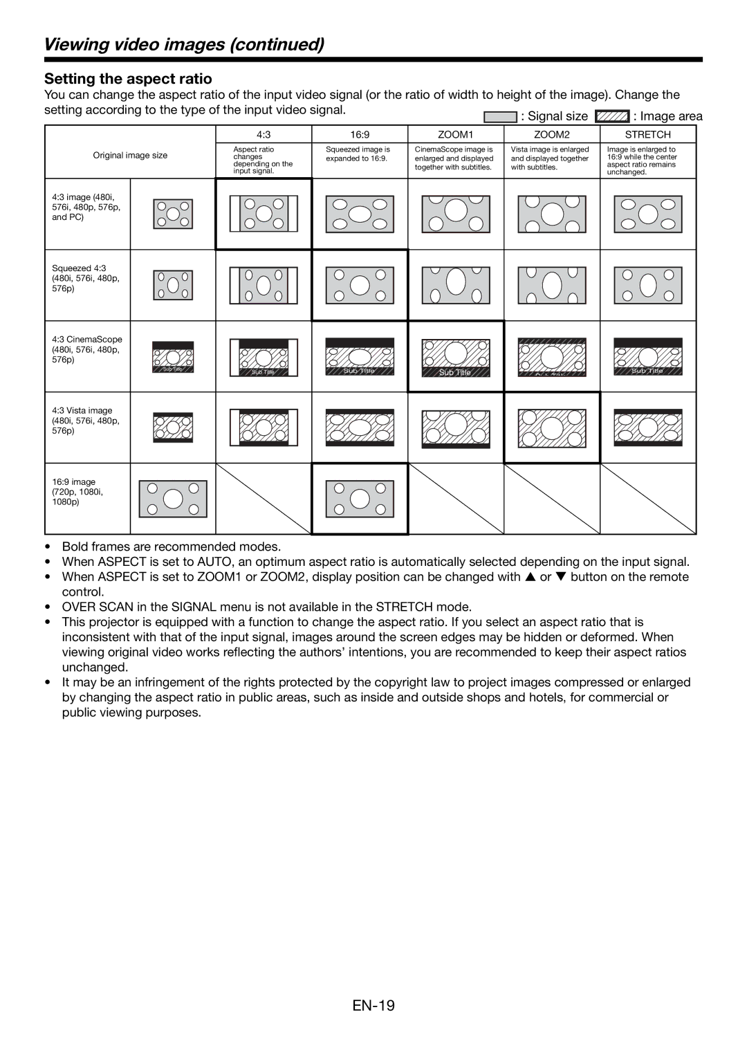 Mitsubishi Electronics HC4900 user manual Setting the aspect ratio, ZOOM1 ZOOM2 Stretch 