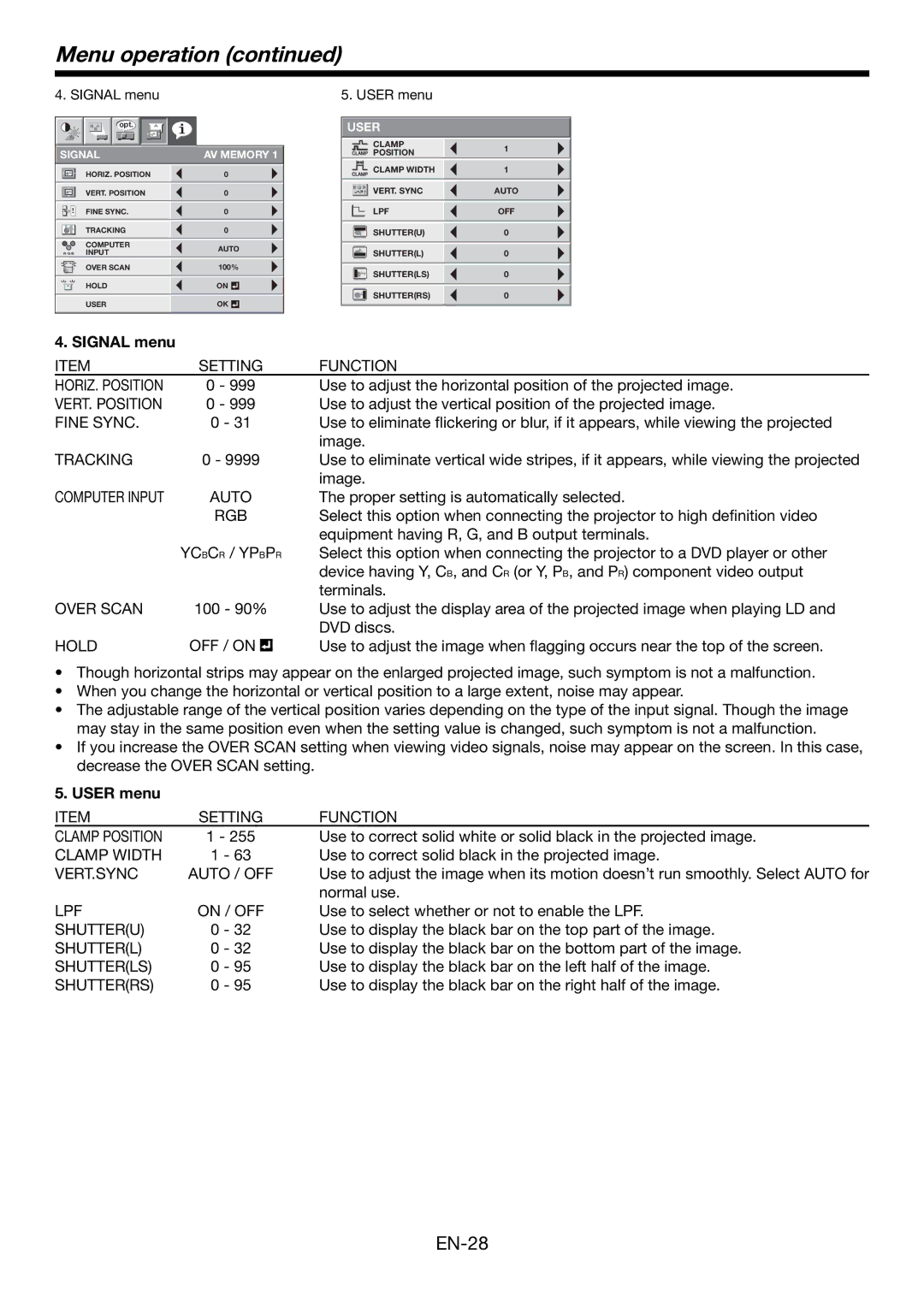 Mitsubishi Electronics HC4900 user manual Signal menu, User menu 