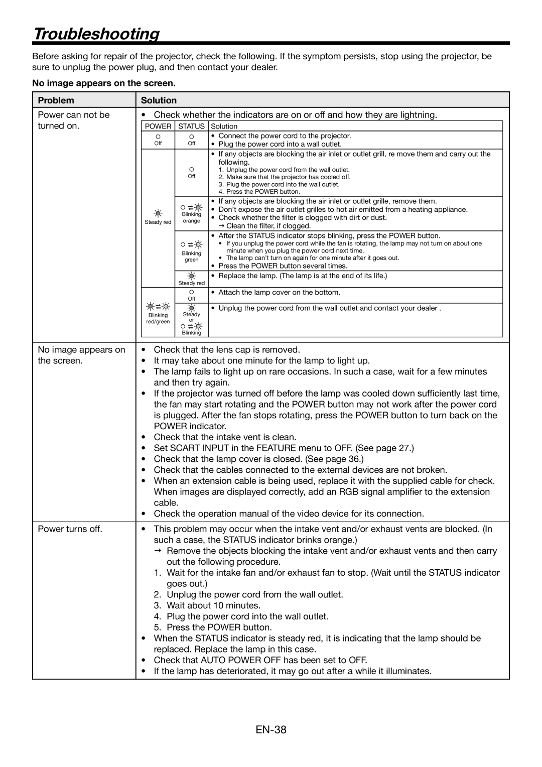 Mitsubishi Electronics HC4900 user manual Troubleshooting, No image appears on the screen Problem Solution 