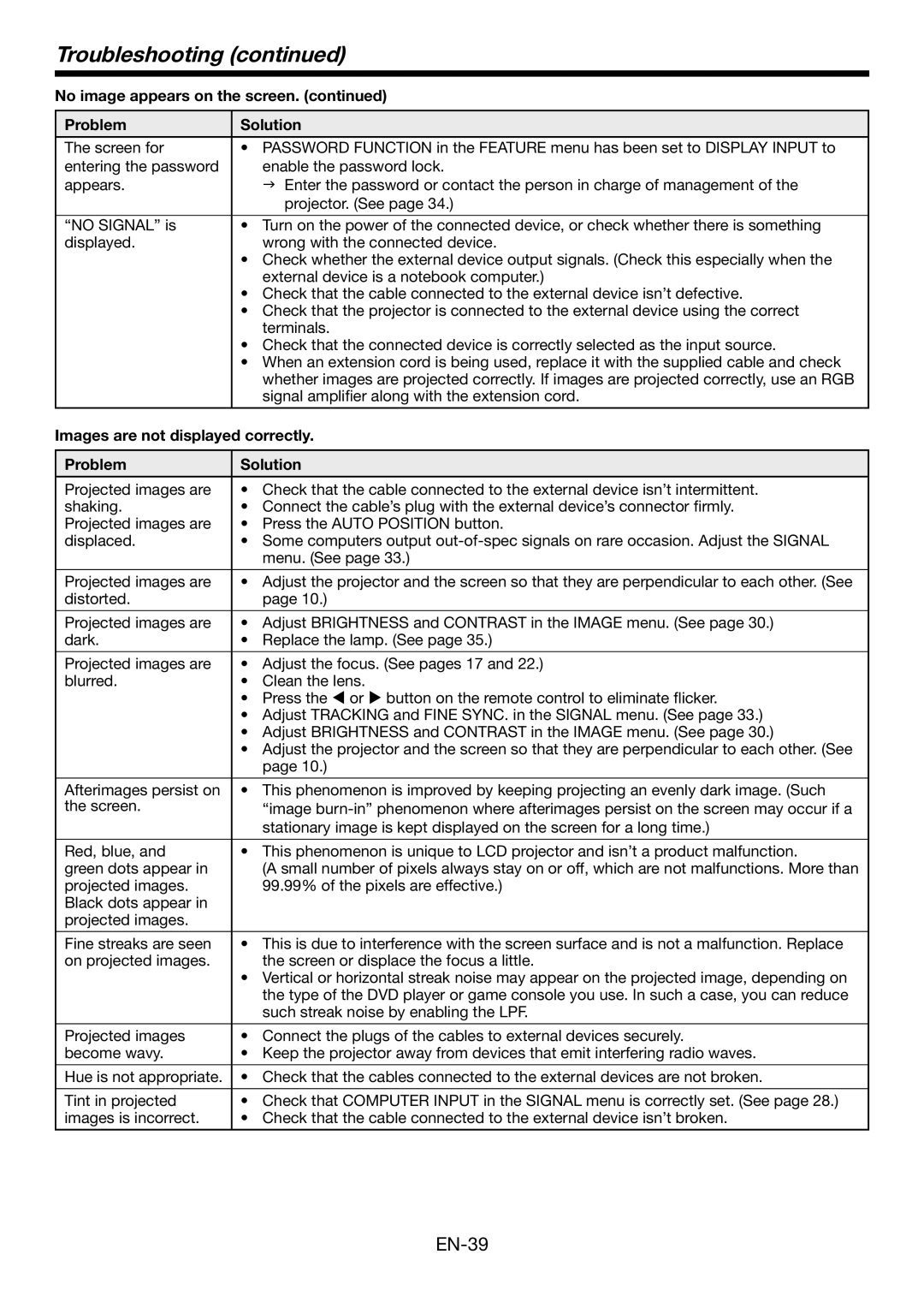 Mitsubishi Electronics HC4900 user manual Troubleshooting, Images are not displayed correctly Problem Solution 