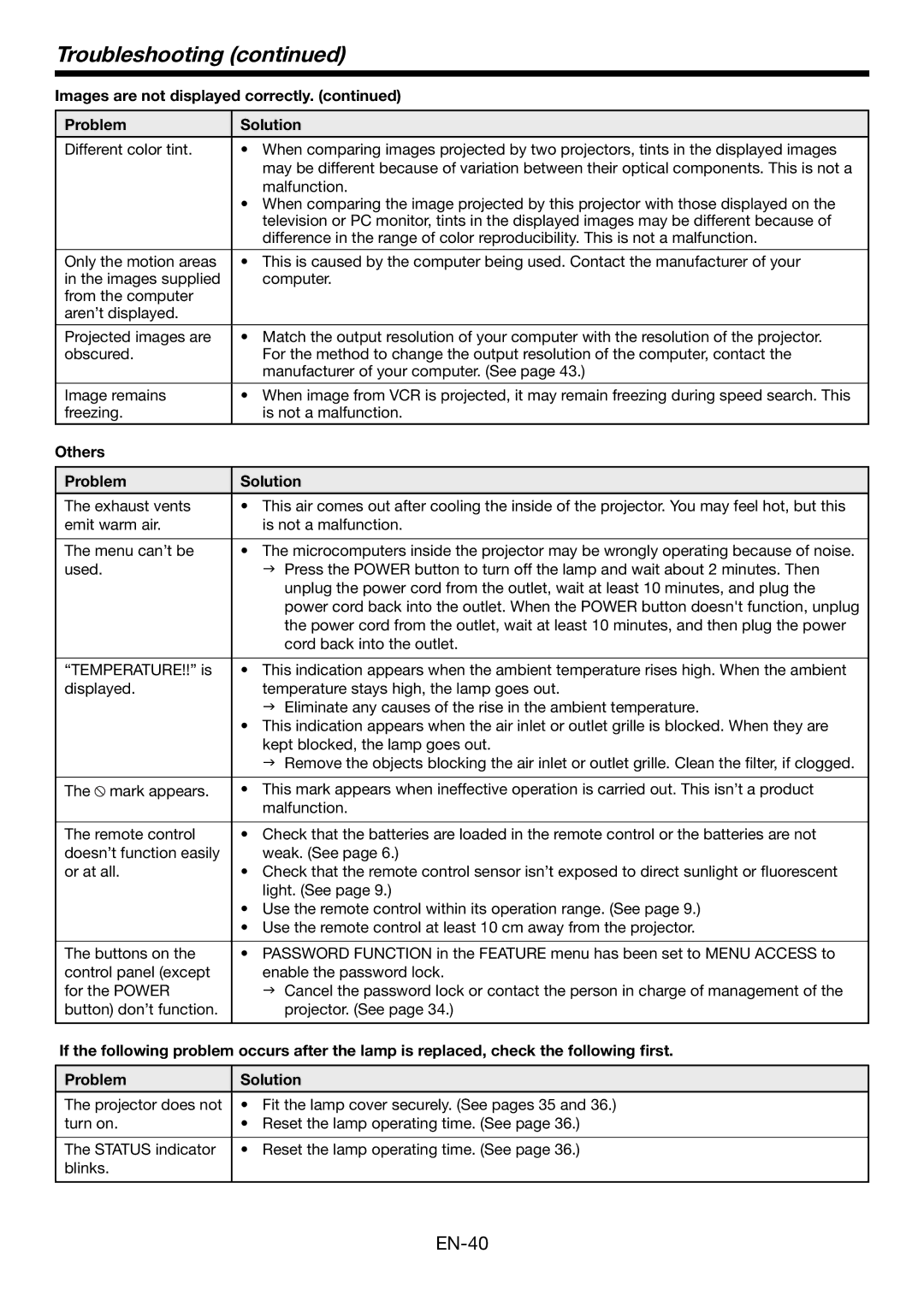 Mitsubishi Electronics HC4900 user manual Others Problem Solution 