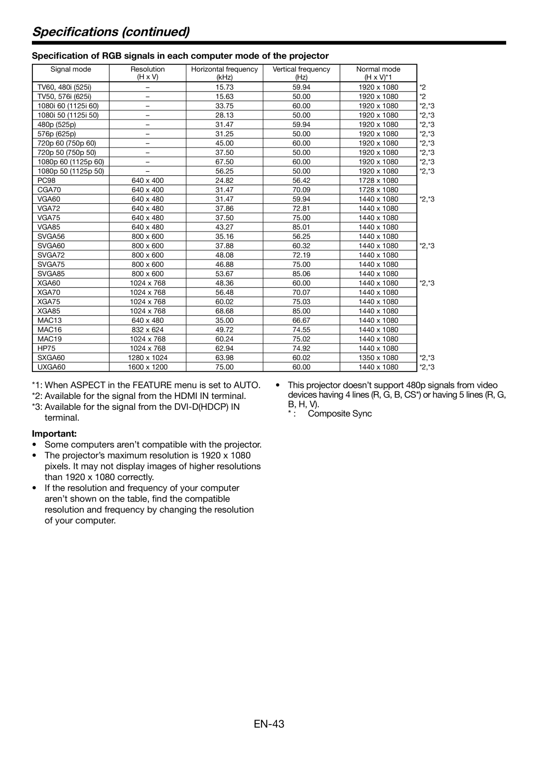 Mitsubishi Electronics HC4900 user manual Speciﬁcations 