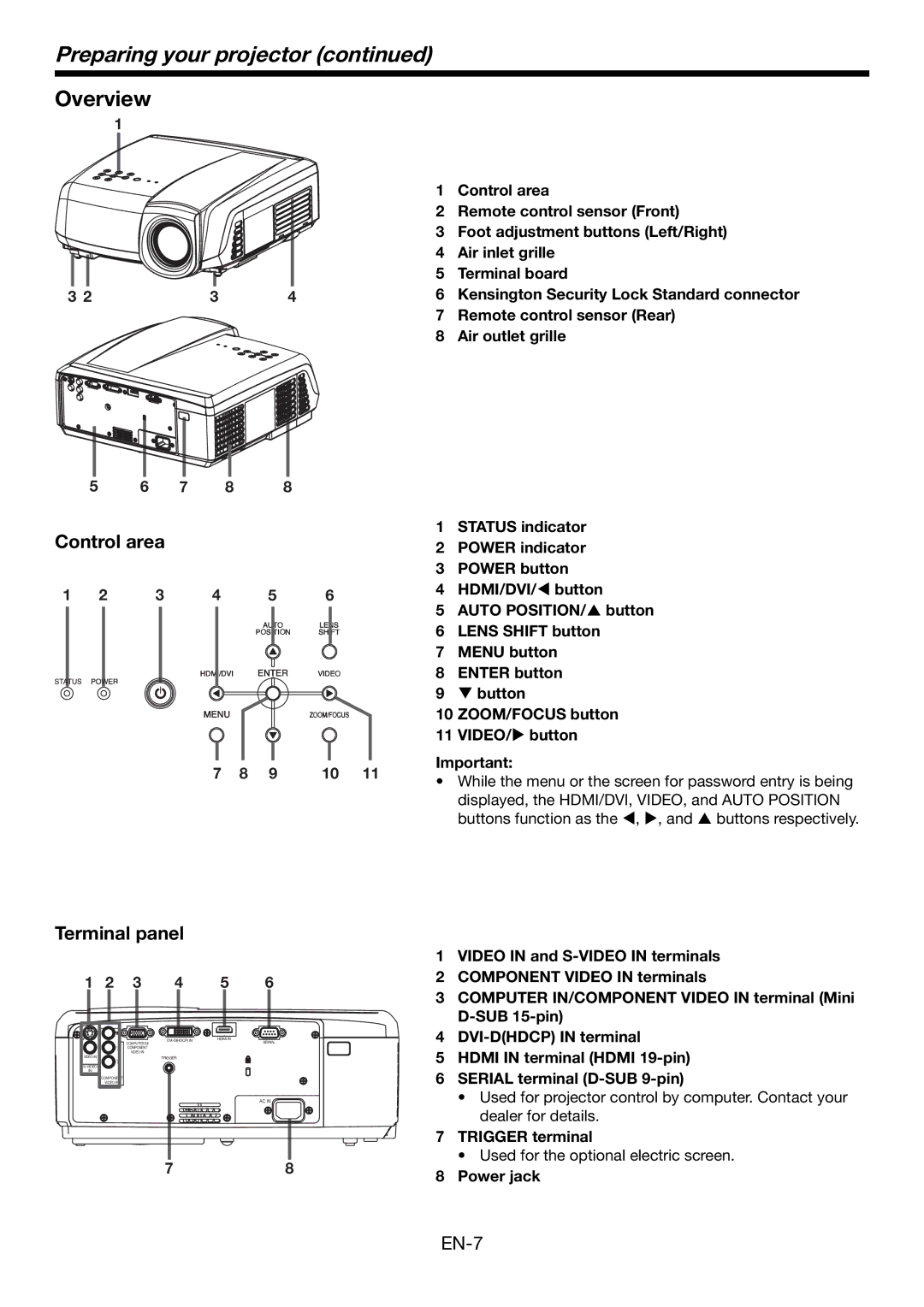 Mitsubishi Electronics HC4900 user manual Preparing your projector, Overview, Control area, Terminal panel 