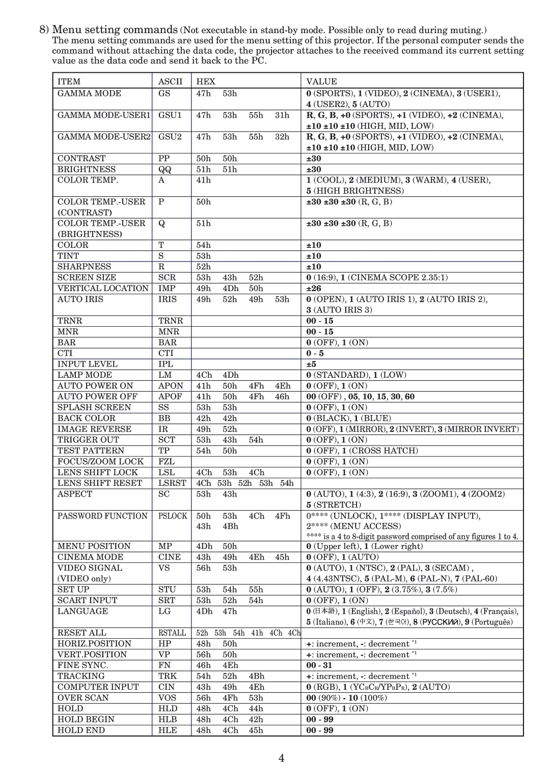 Mitsubishi Electronics HC5000 manual ±30 ±30 ±30 R, G, B, ±10, ±26 