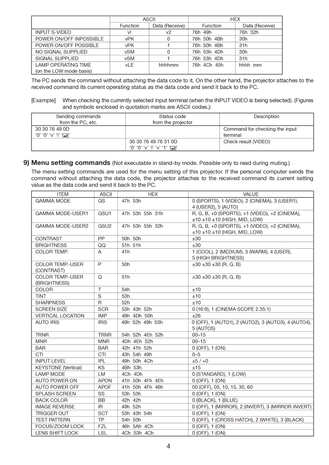 Mitsubishi Electronics HC5500 Power ON/OFF Inpossible, Power ON/OFF Possible, No Signal Supplied, Lamp Operating Time, Mnr 