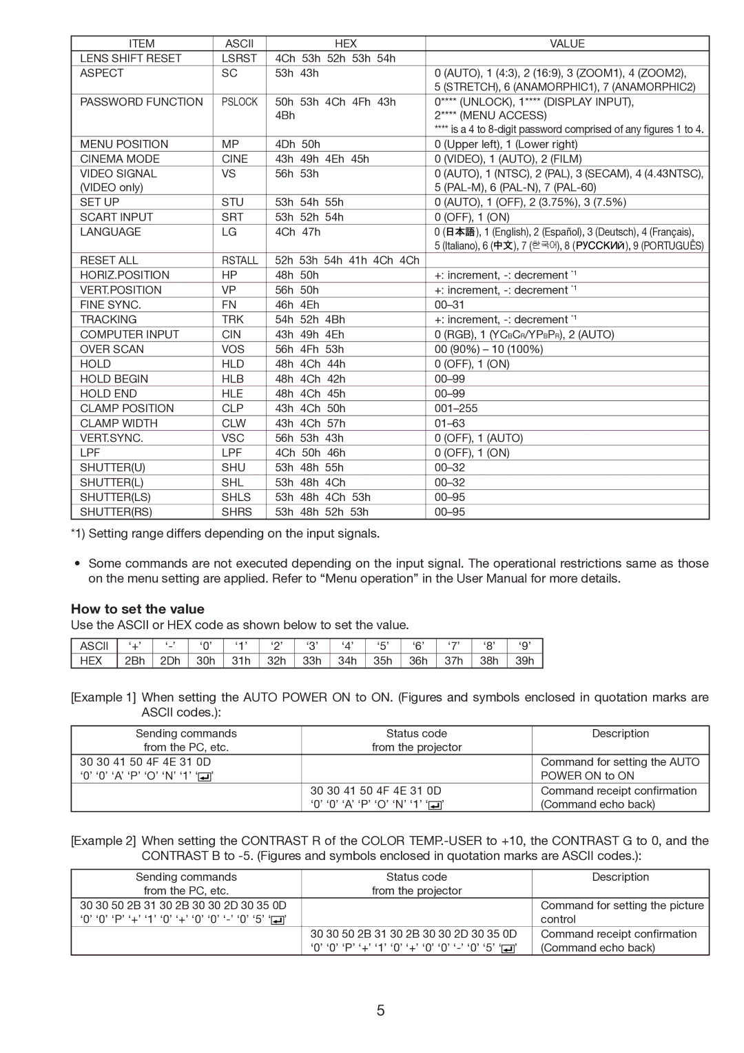 Mitsubishi Electronics HC5500 Ascii HEX Value Lens Shift Reset Lsrst, Password Function, Menu Position, Cinema Mode, Lpf 