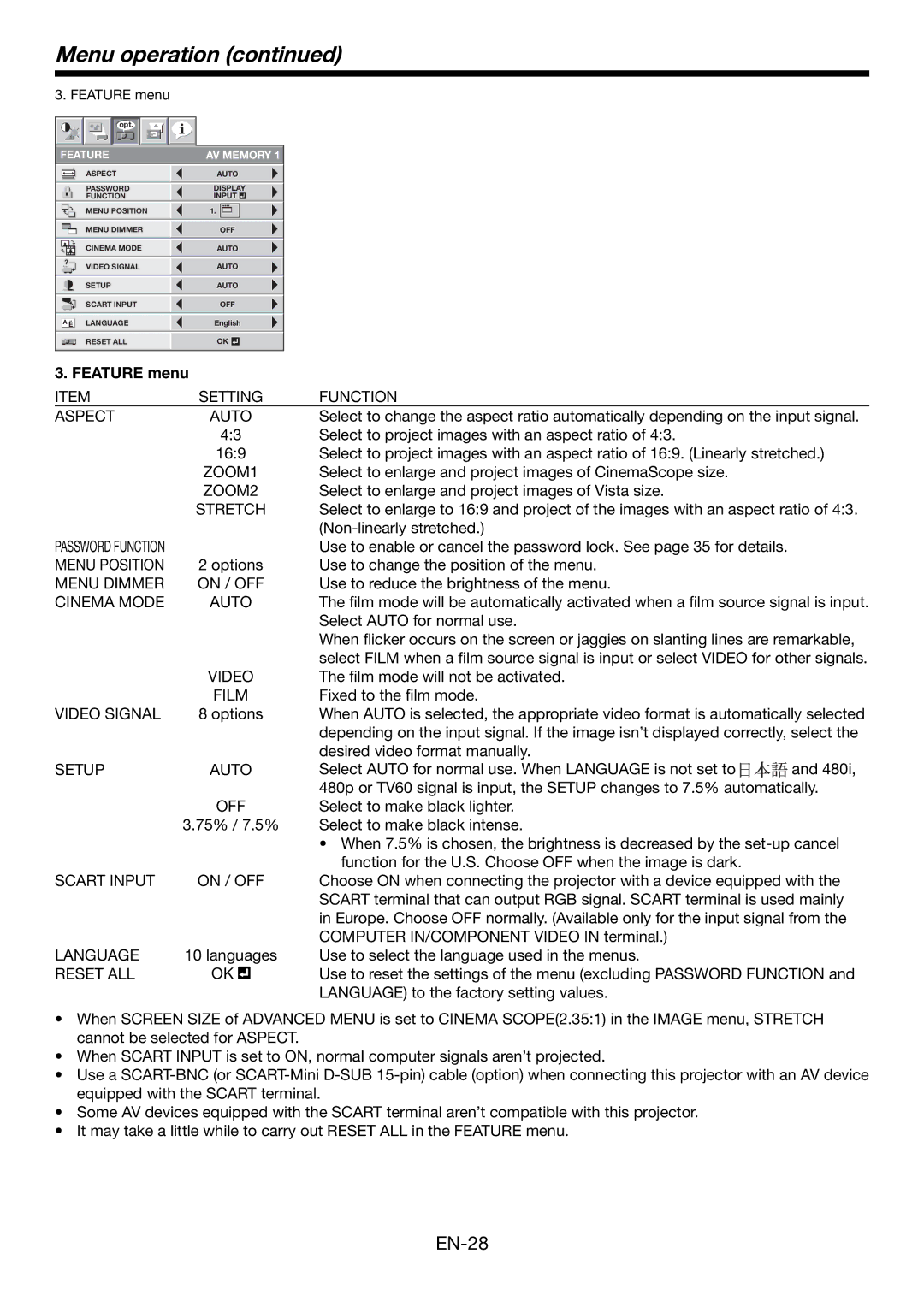 Mitsubishi Electronics HC6000 user manual Feature menu 