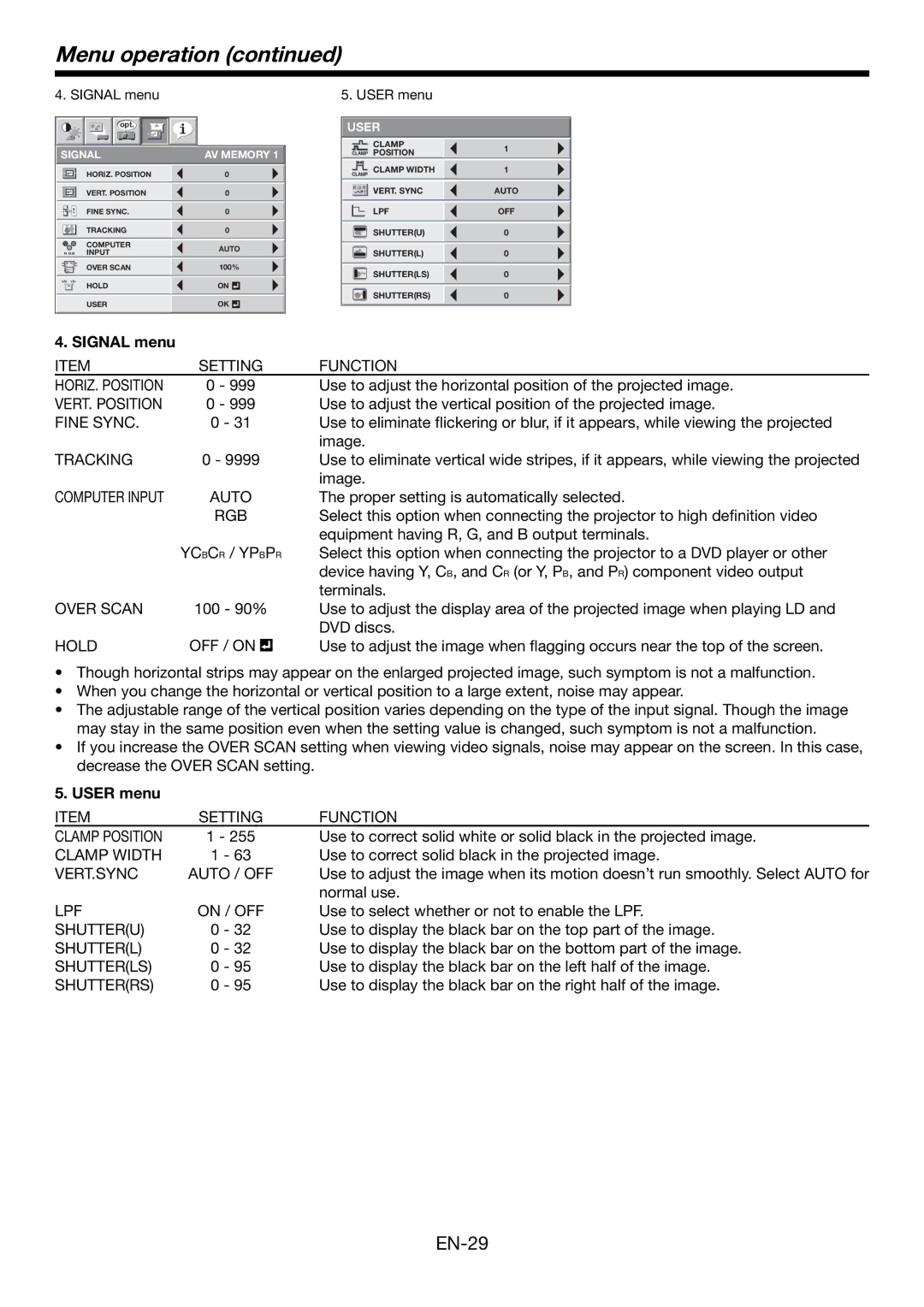 Mitsubishi Electronics HC6000 user manual Signal menu, User menu 