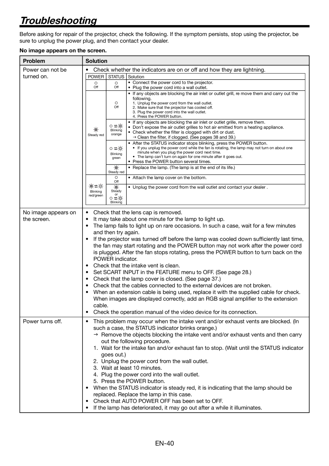 Mitsubishi Electronics HC6000 user manual Troubleshooting, No image appears on the screen Problem Solution 