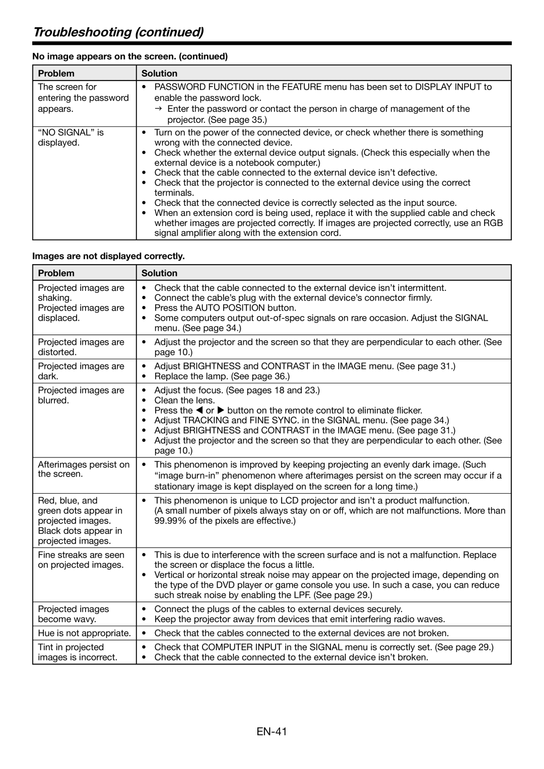 Mitsubishi Electronics HC6000 user manual Troubleshooting, Images are not displayed correctly Problem Solution 