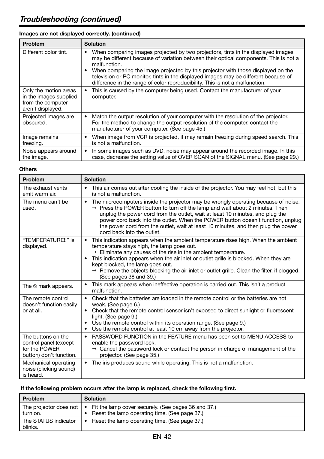 Mitsubishi Electronics HC6000 user manual Others Problem Solution 