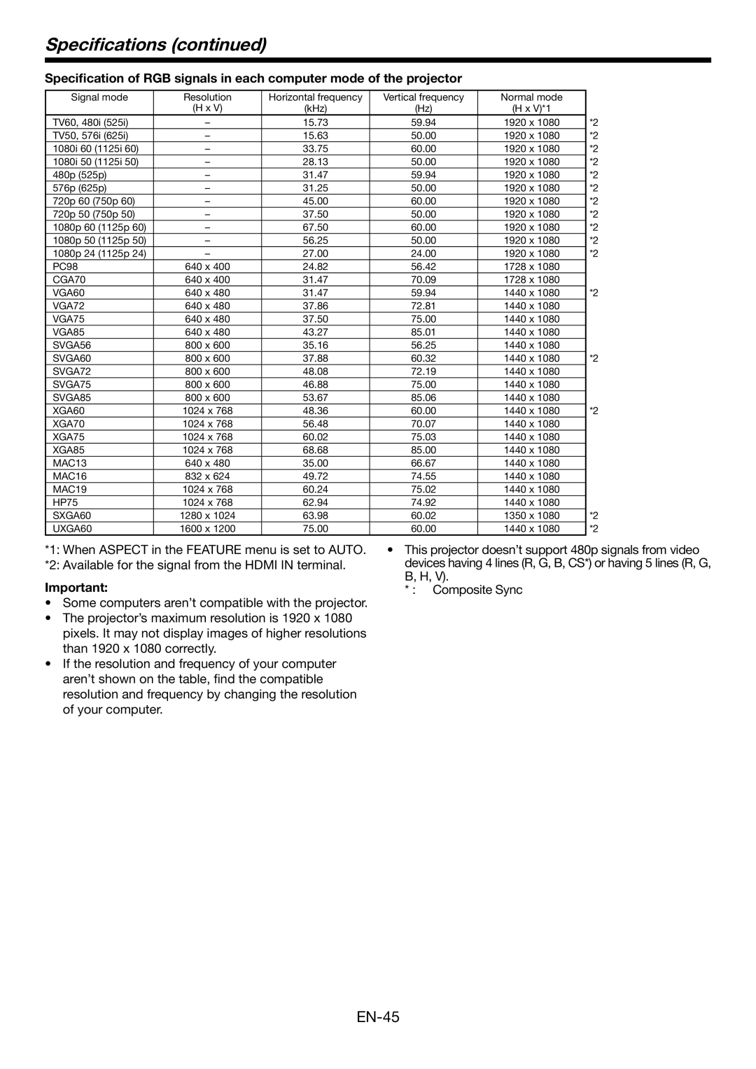 Mitsubishi Electronics HC6000 user manual Speciﬁcations 