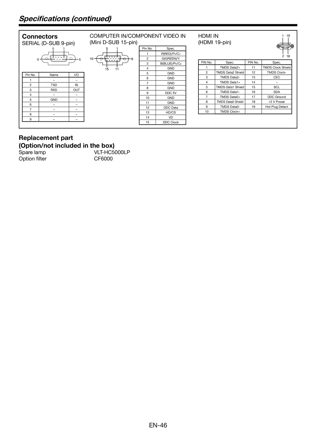 Mitsubishi Electronics HC6000 user manual Connectors, Replacement part Option/not included in the box, VLT-HC5000LP 