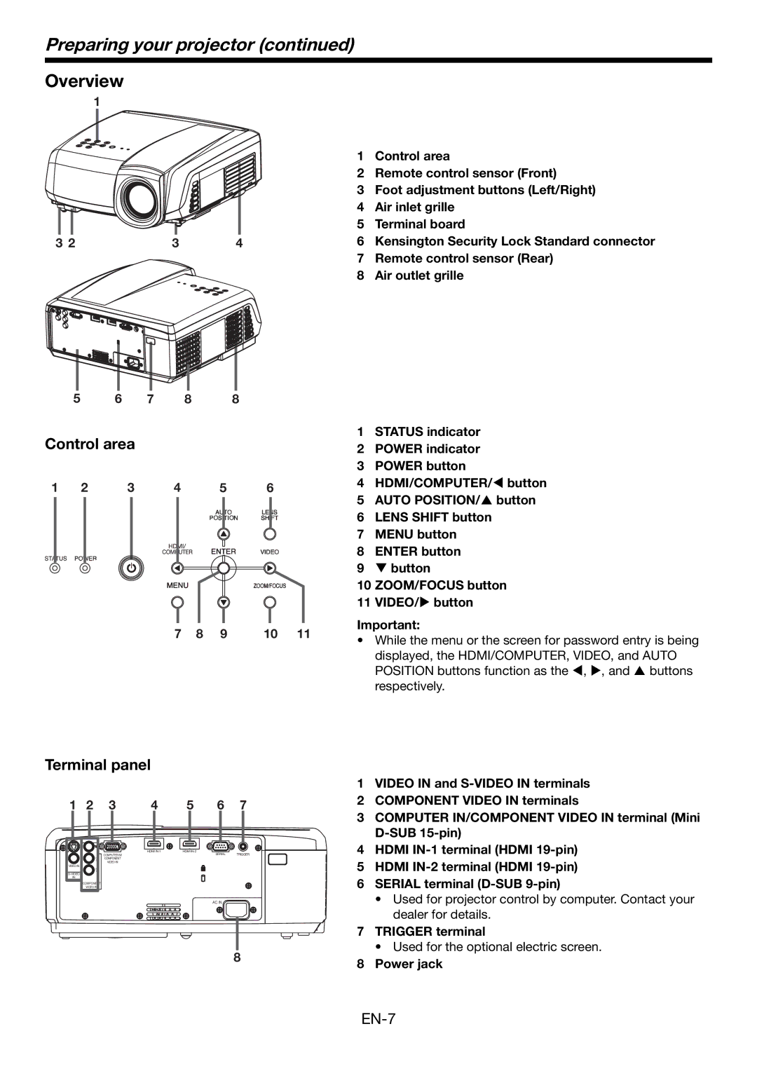 Mitsubishi Electronics HC6000 user manual Preparing your projector, Overview, Control area, Terminal panel 