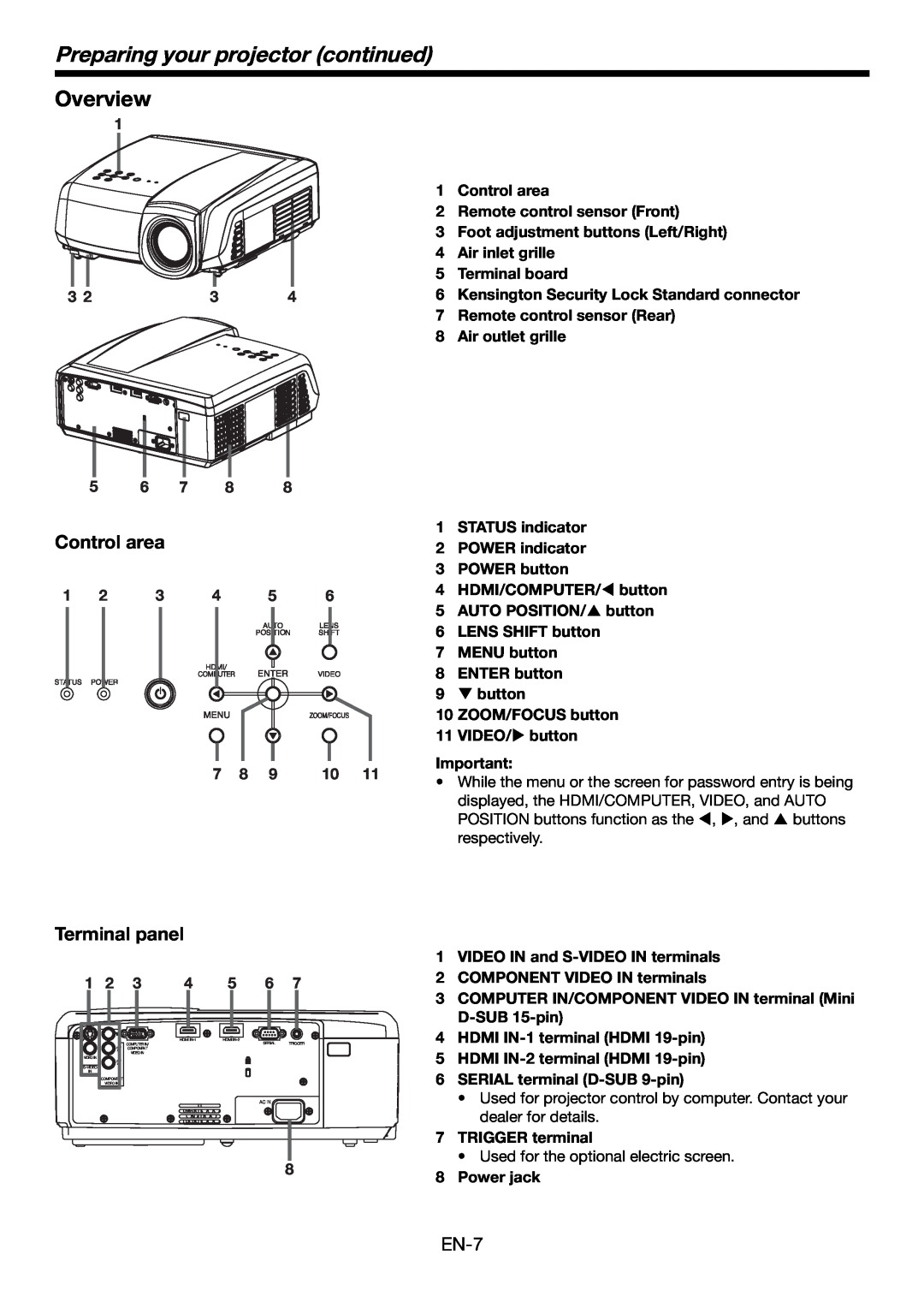 Mitsubishi Electronics HC6000 Preparing your projector continued, Overview, Control area, Terminal panel, TRIGGER terminal 