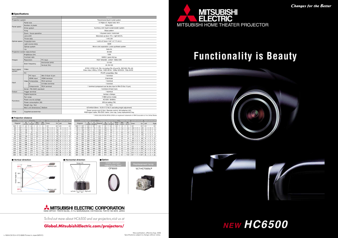 Mitsubishi Electronics specifications NEW HC6500 