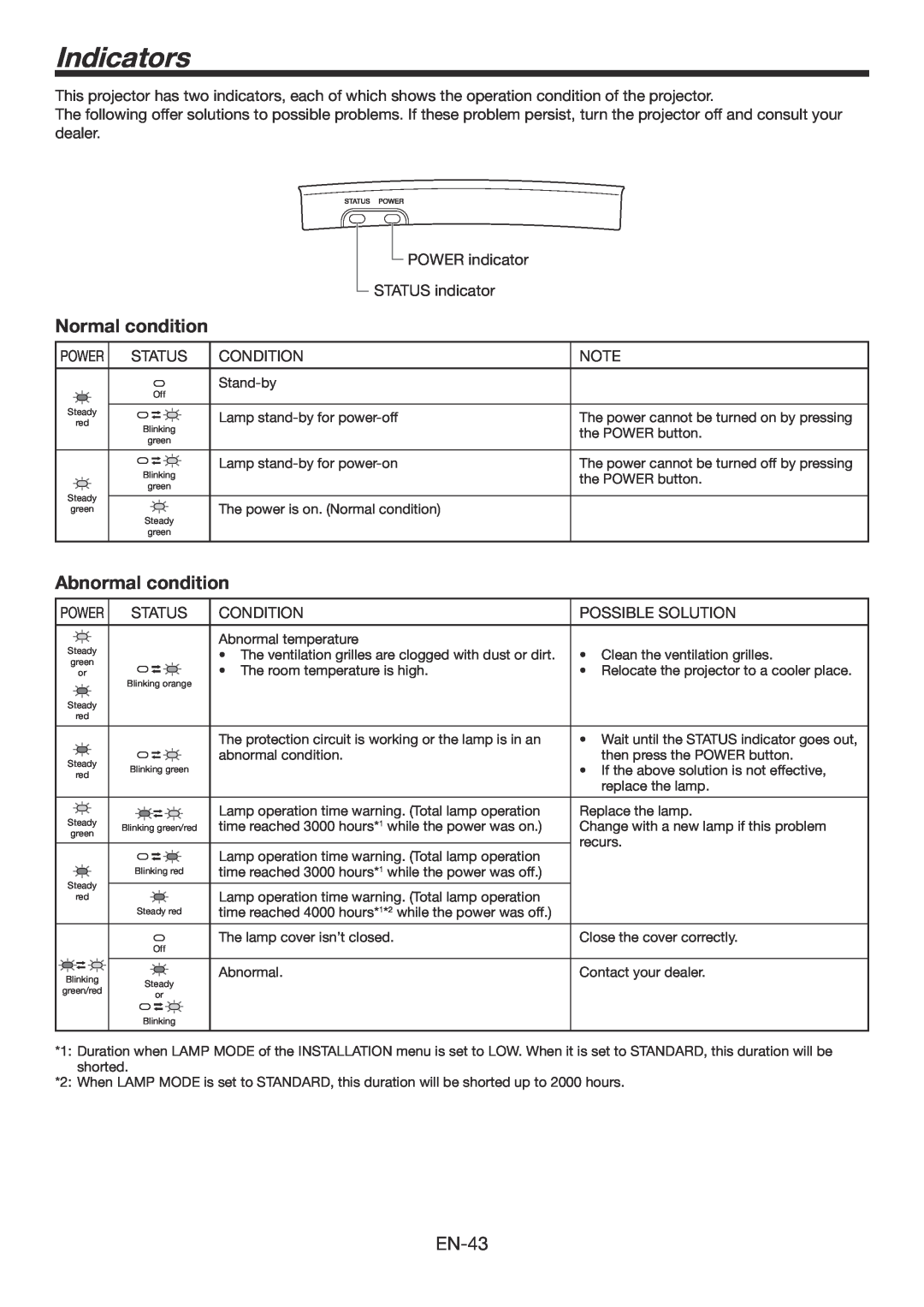 Mitsubishi Electronics HC6800 user manual Indicators, Normal condition, Abnormal condition 