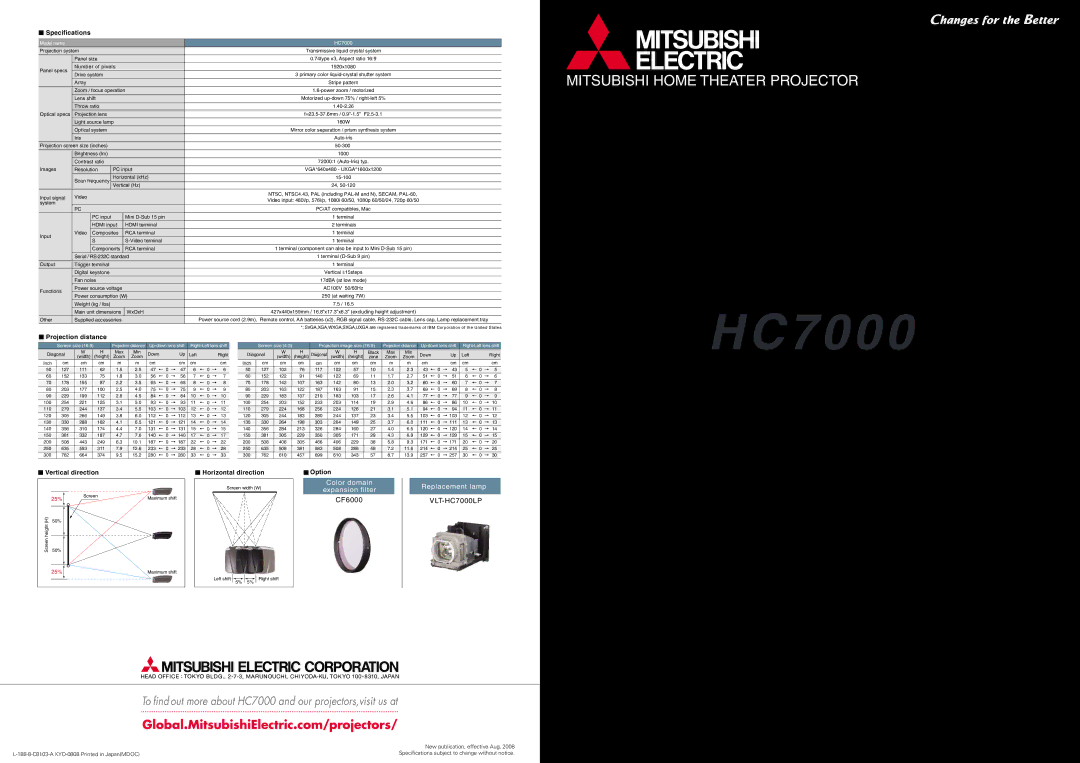 Mitsubishi Electronics HC7000 specifications 7 0 0 