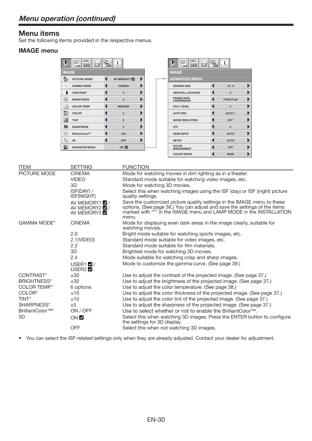 Mitsubishi Electronics HC7800DW user manual Menu items, Image menu 