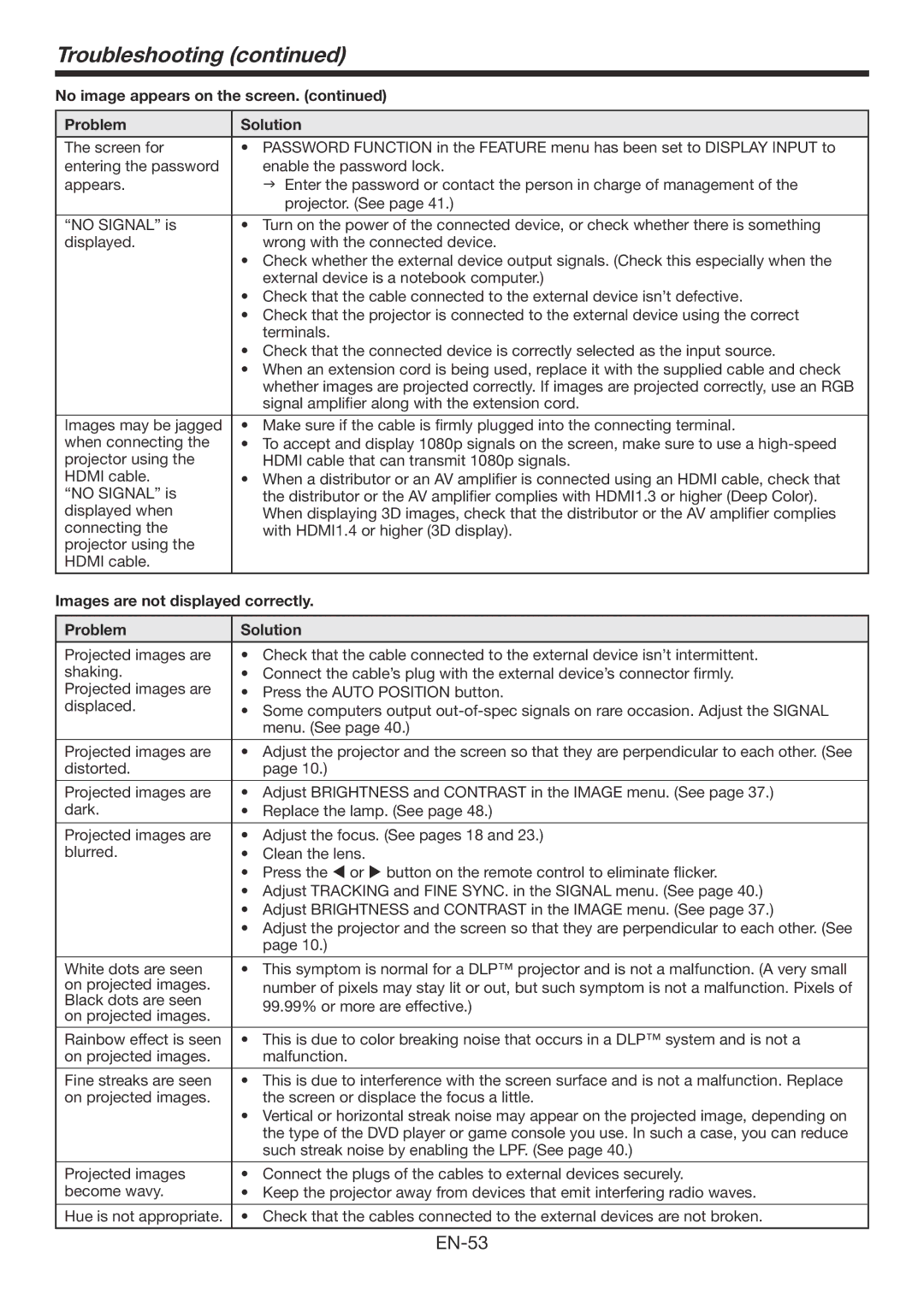 Mitsubishi Electronics HC7800DW user manual Troubleshooting, No image appears on the screen Problem Solution 