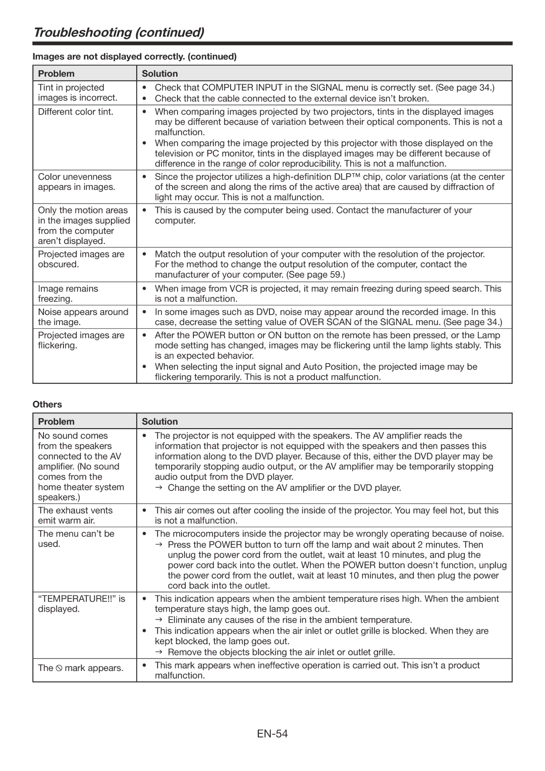 Mitsubishi Electronics HC7800DW user manual Others Problem Solution 