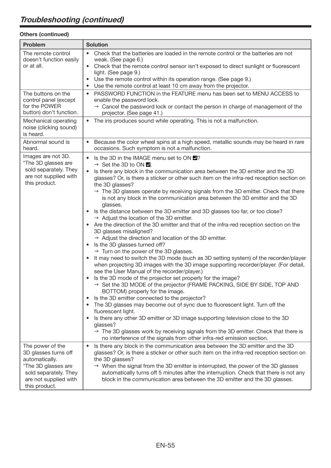 Mitsubishi Electronics HC7800DW user manual EN-55 