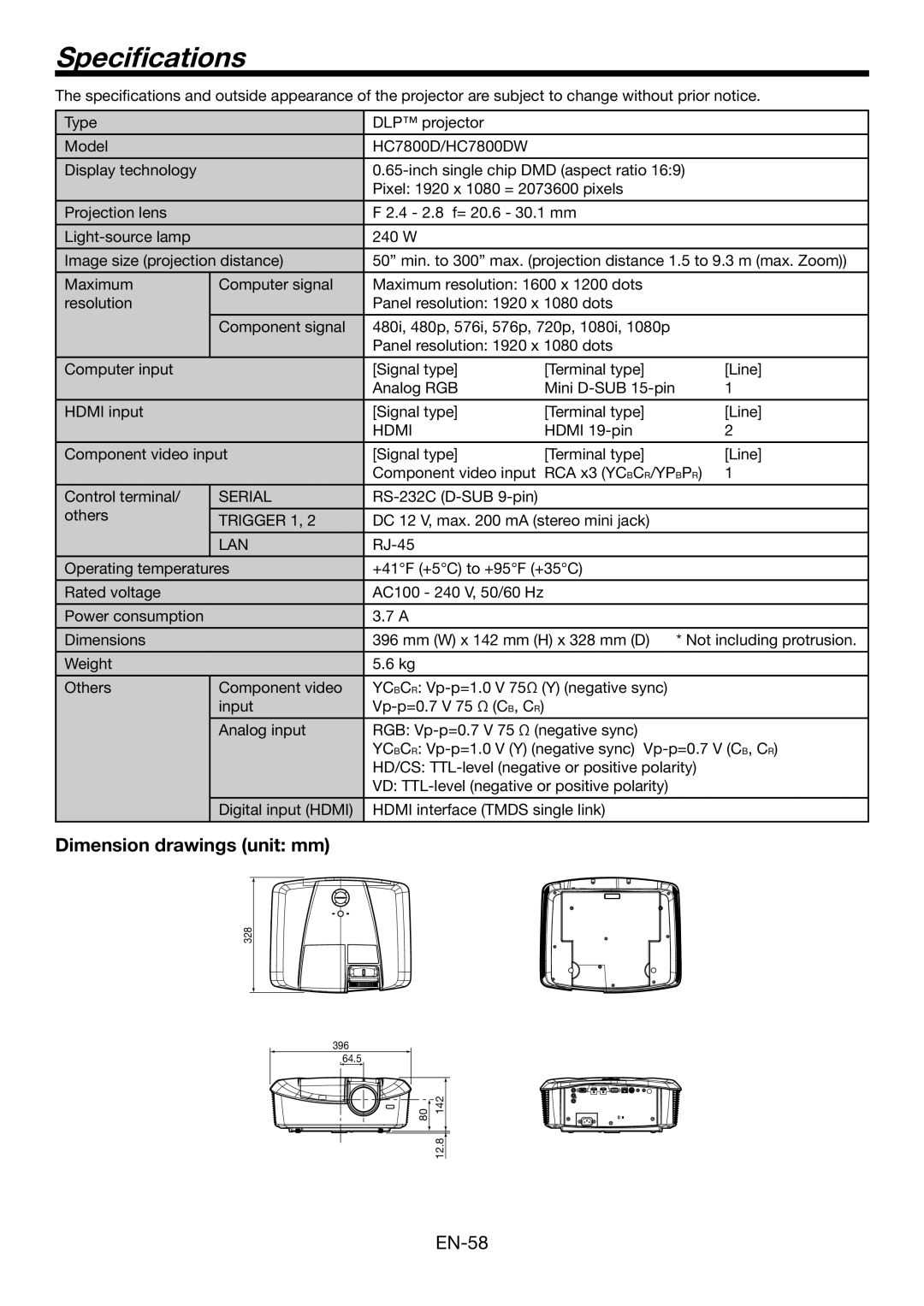 Mitsubishi Electronics HC7800DW user manual Specifications, Dimension drawings unit mm 