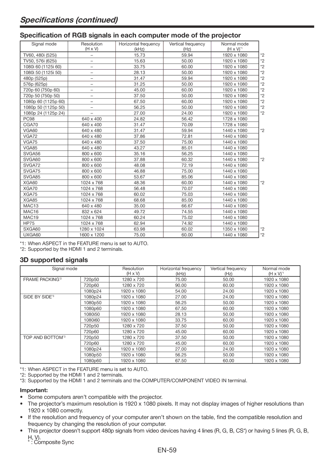 Mitsubishi Electronics HC7800DW user manual Specifications, 3D supported signals 