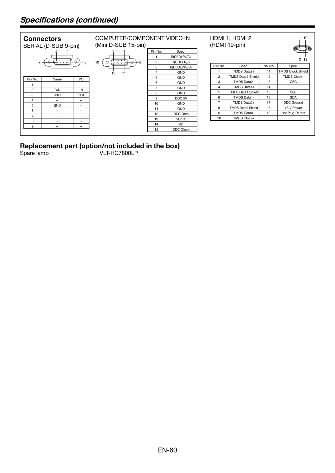 Mitsubishi Electronics HC7800DW user manual Connectors, Replacement part option/not included in the box, VLT-HC7800LP 