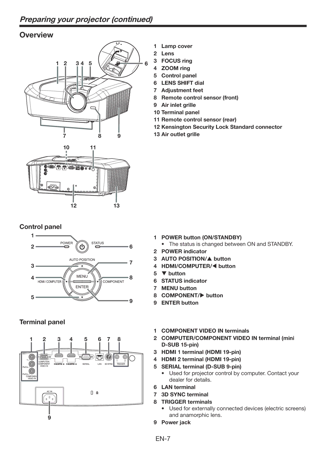 Mitsubishi Electronics HC7800DW user manual Preparing your projector, Overview, Control panel 