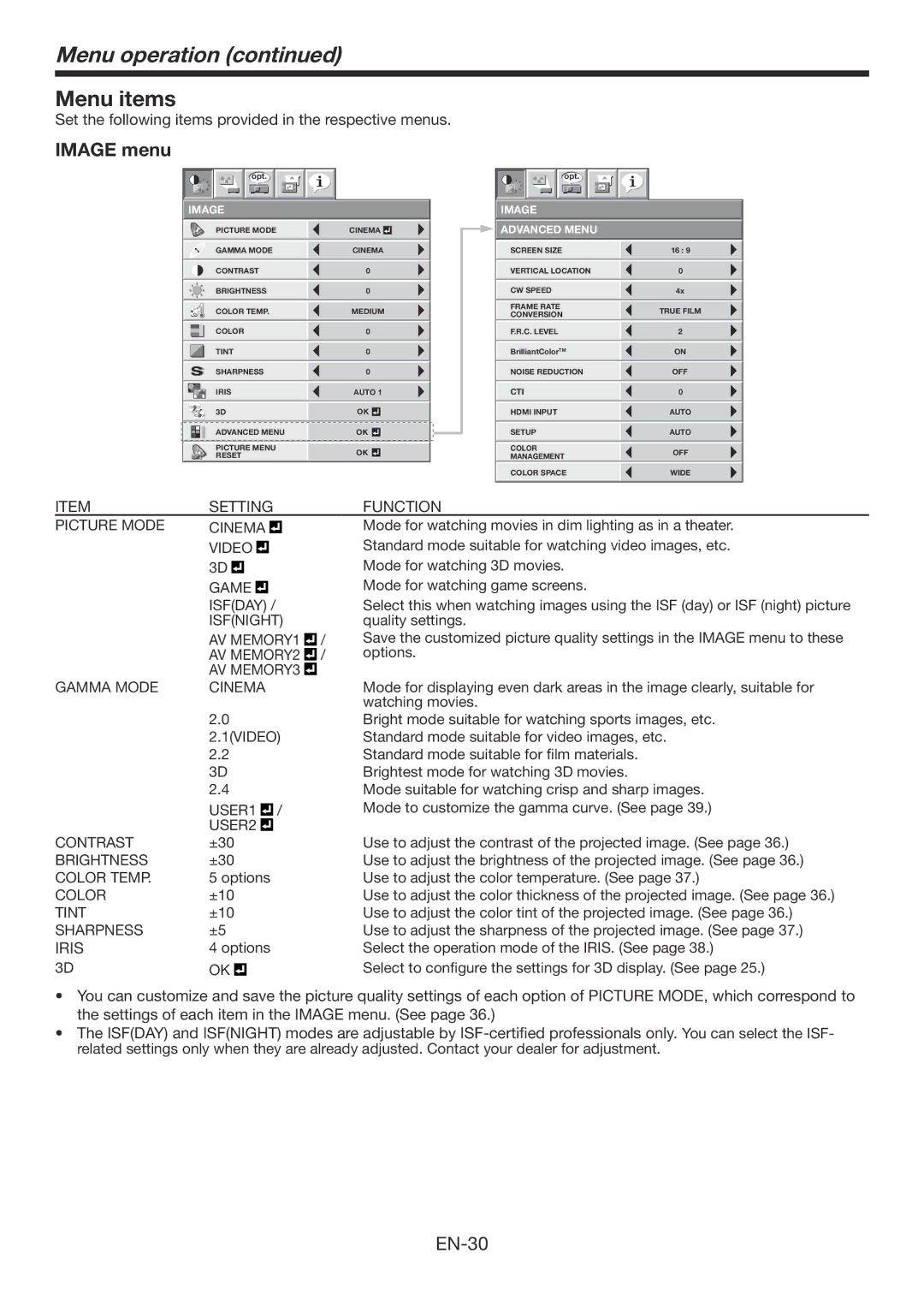 Mitsubishi Electronics HC7900DW user manual Menu items, Image menu 