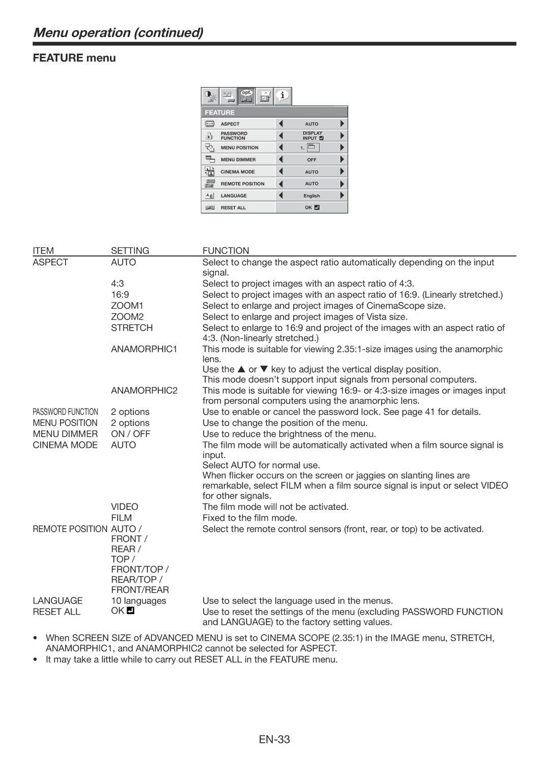 Mitsubishi Electronics HC7900DW user manual Feature menu 