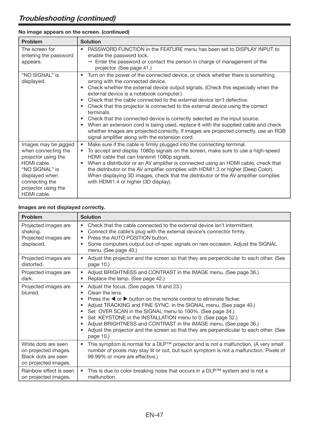 Mitsubishi Electronics HC7900DW user manual Troubleshooting, No image appears on the screen Problem Solution 