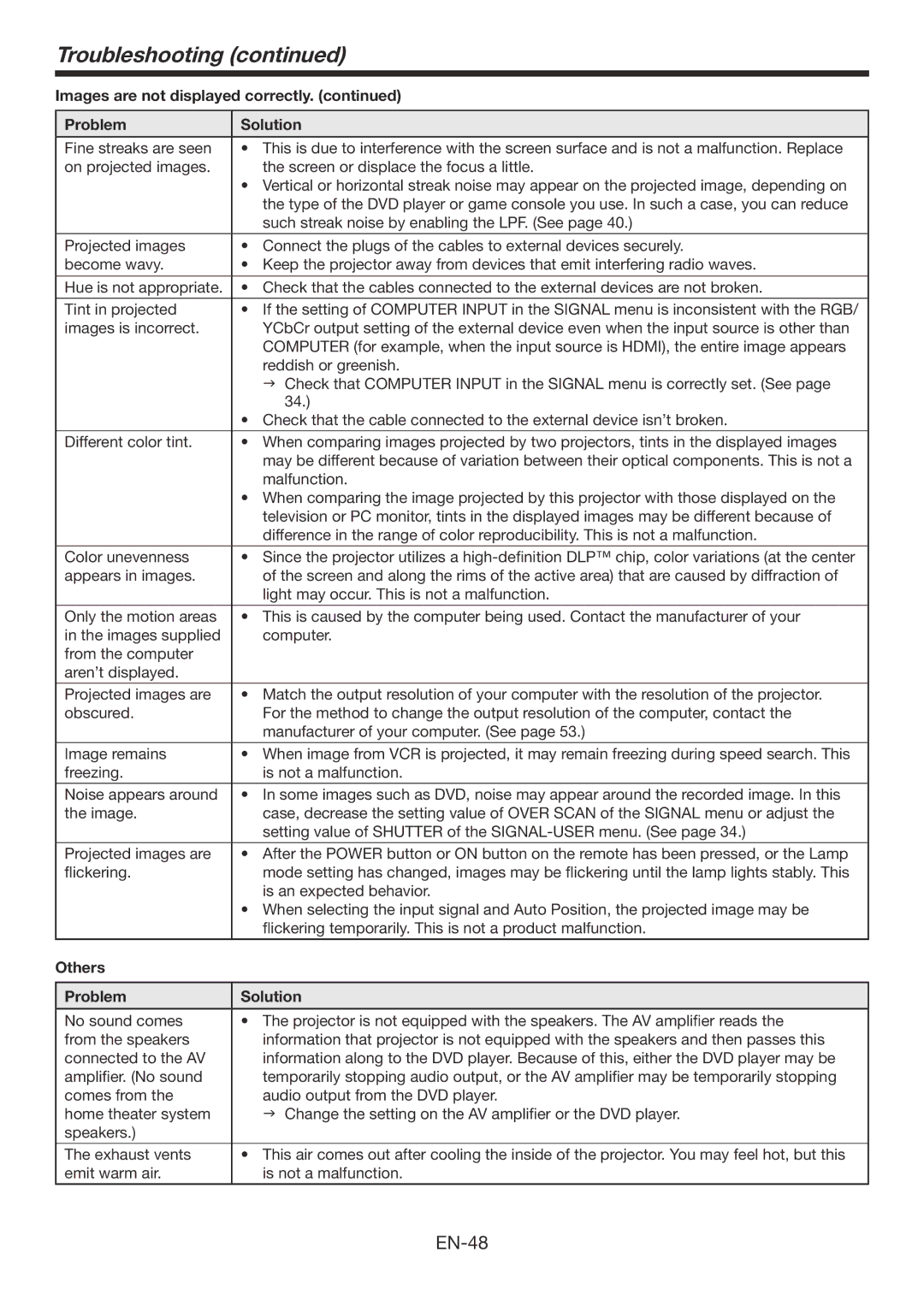 Mitsubishi Electronics HC7900DW user manual Others Problem Solution 