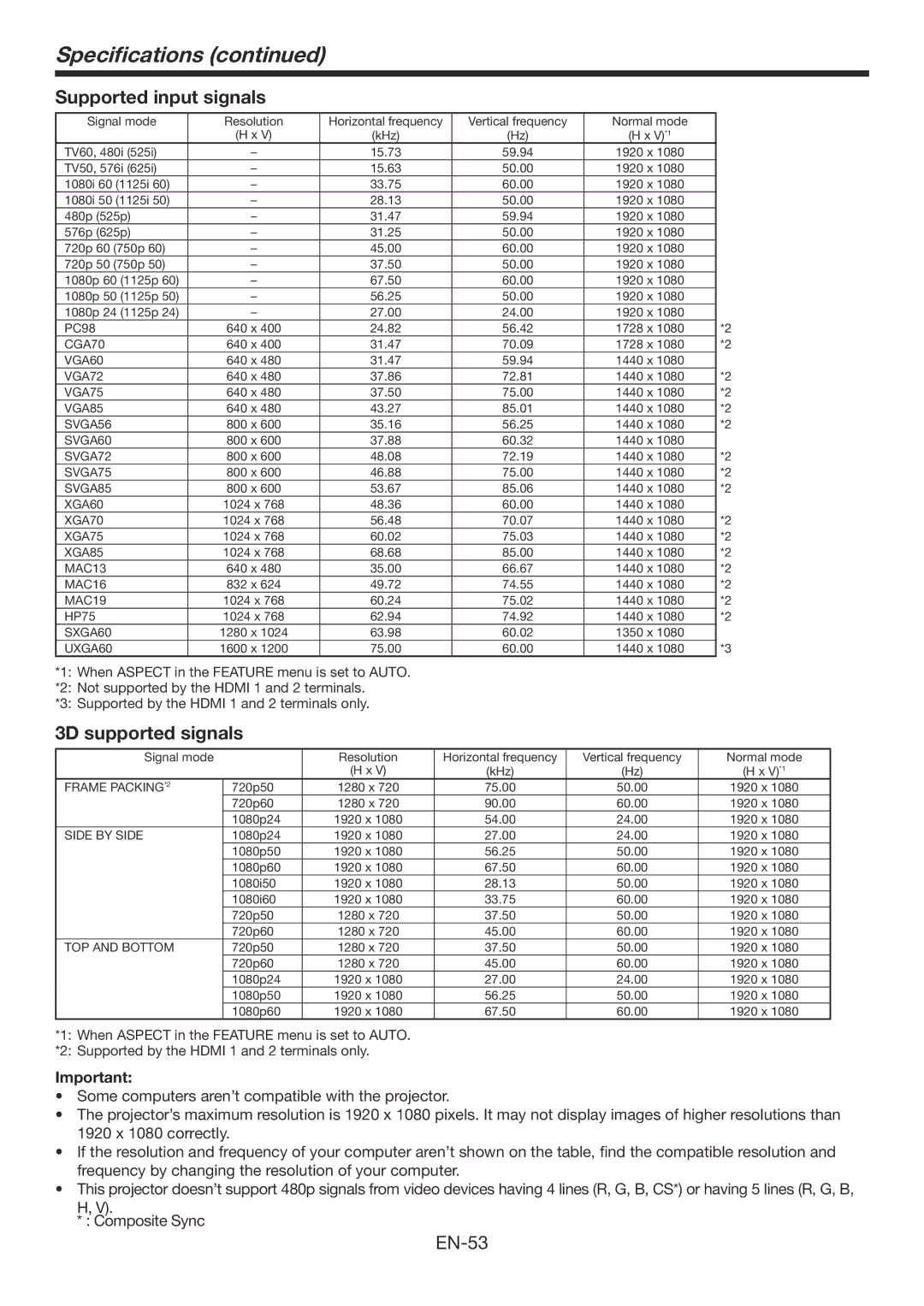 Mitsubishi Electronics HC7900DW user manual Specifications, Supported input signals, 3D supported signals 