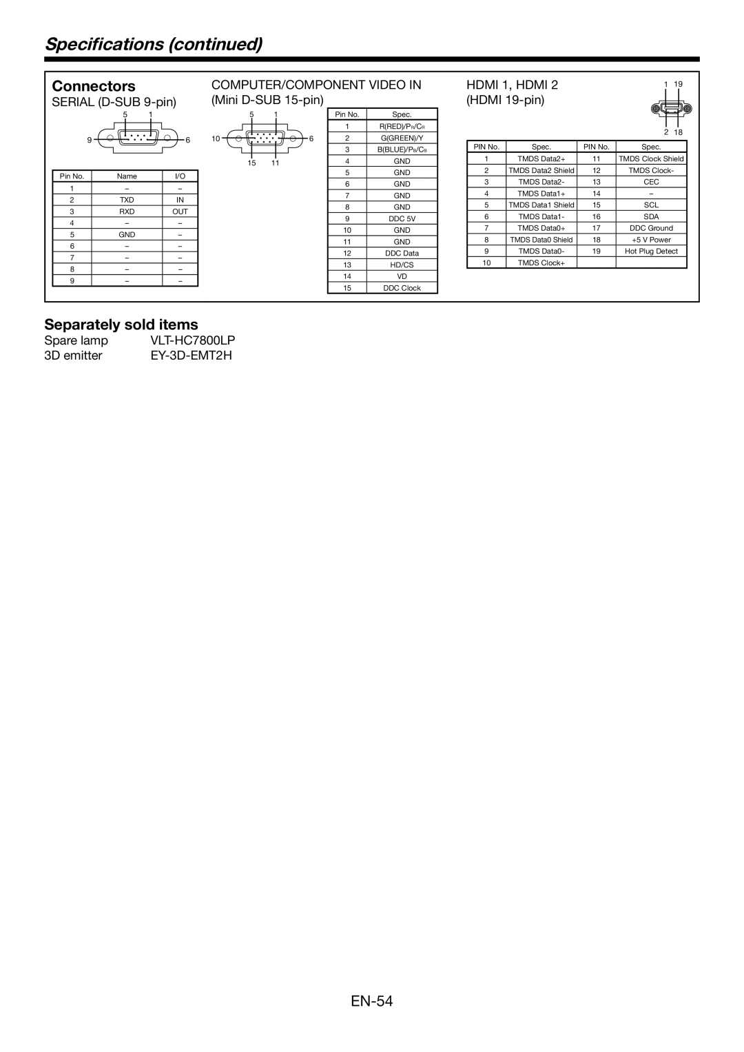 Mitsubishi Electronics HC7900DW Connectors, Separately sold items, COMPUTER/COMPONENT Video Hdmi 1, Hdmi, VLT-HC7800LP 