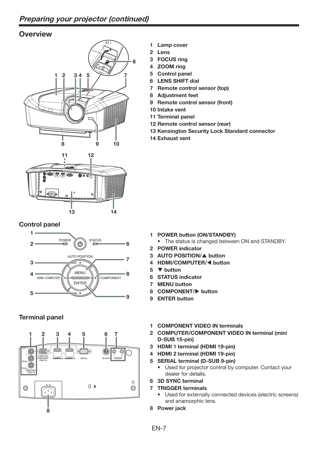 Mitsubishi Electronics HC7900DW user manual Preparing your projector, Overview, Control panel 