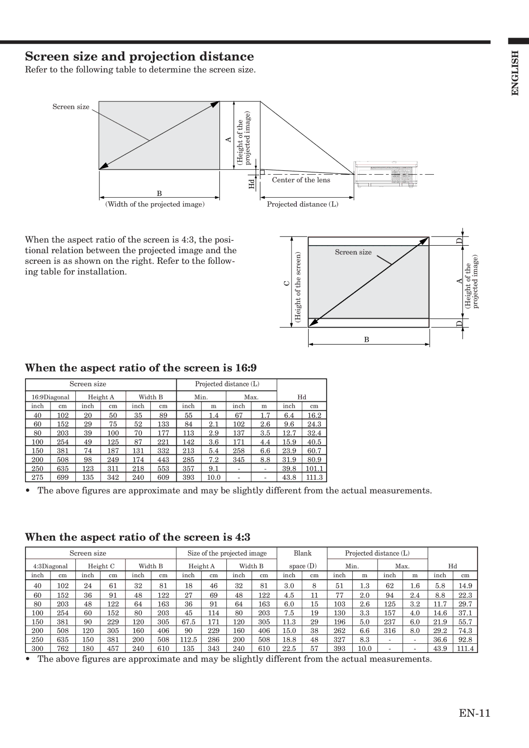 Mitsubishi Electronics HC900 user manual Screen size and projection distance, When the aspect ratio of the screen is 