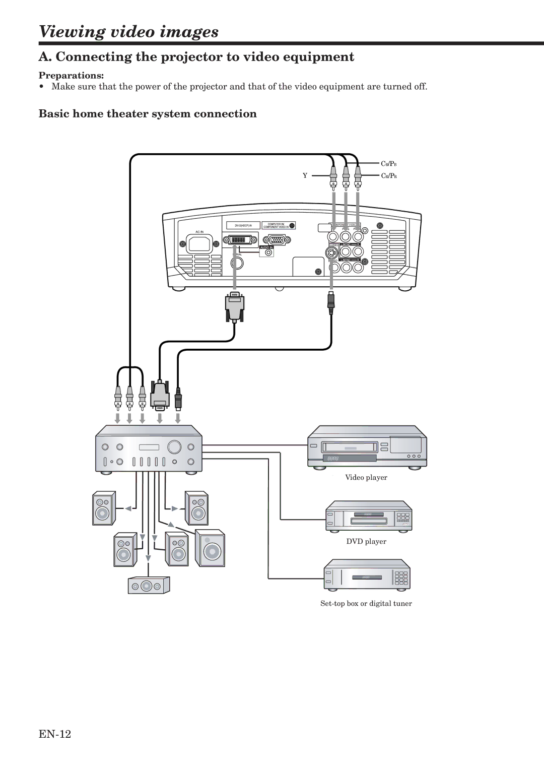 Mitsubishi Electronics HC900 user manual Viewing video images, Connecting the projector to video equipment, Preparations 