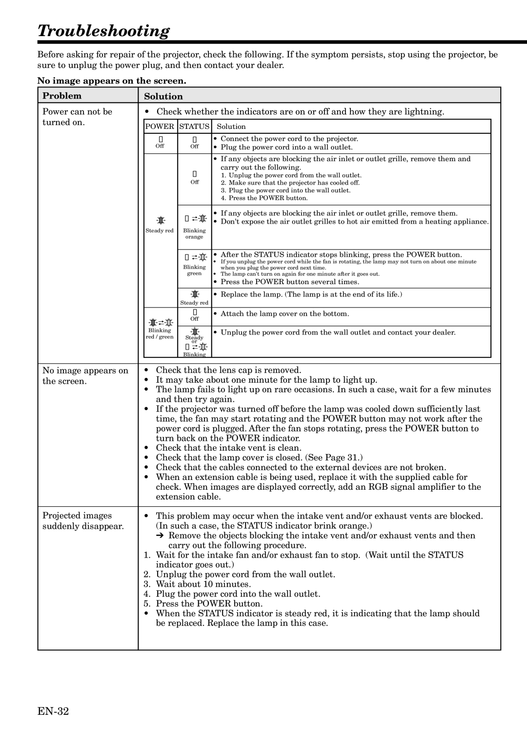 Mitsubishi Electronics HC900 user manual Troubleshooting, No image appears on the screen Problem Solution 