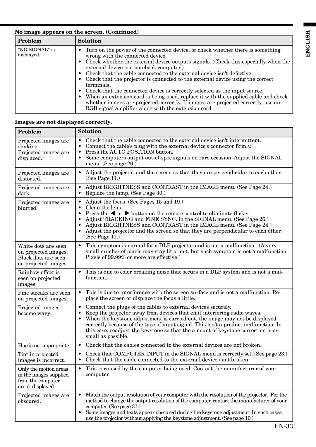 Mitsubishi Electronics HC900 user manual Images are not displayed correctly, Problem Solution 